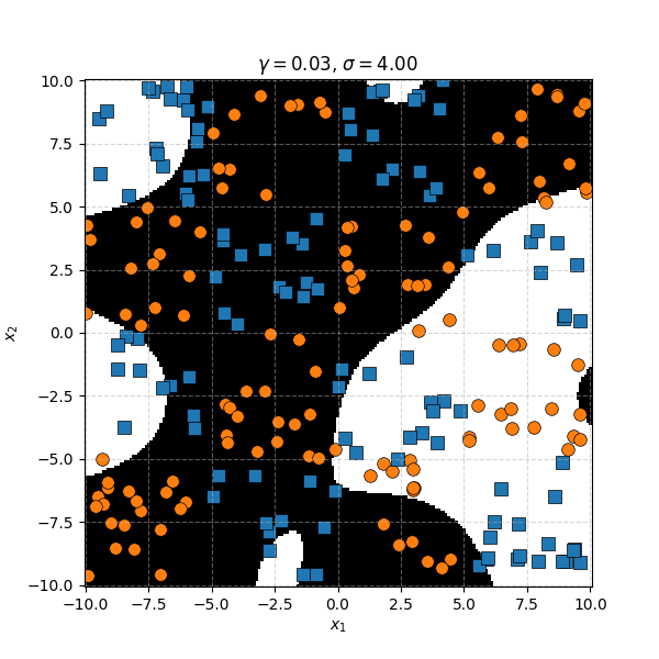 Example of complicated blocky data